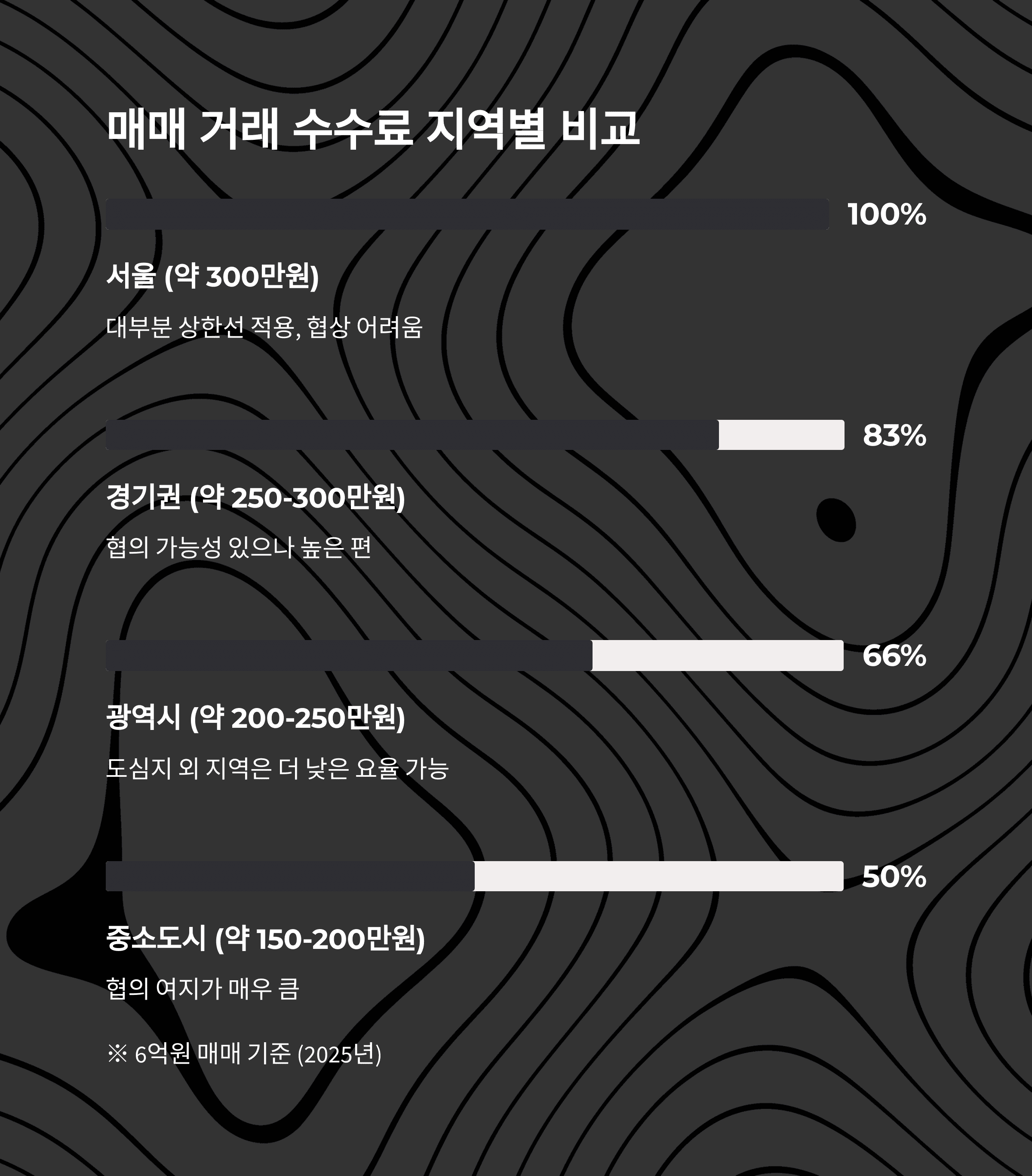 개인금융