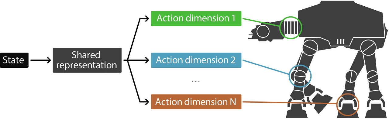 [Research] Action Space 관련 자료 조사