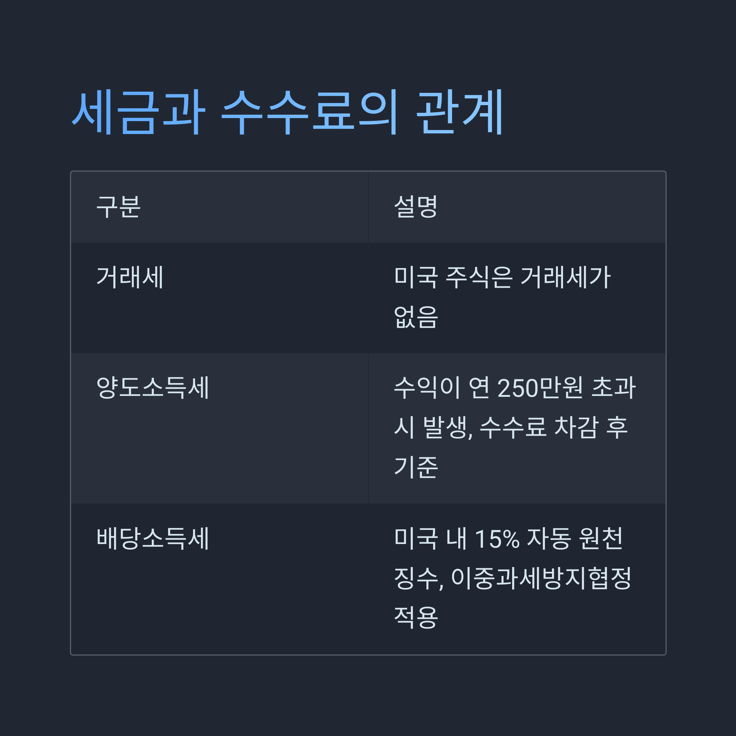 세금과 수수료의 관계