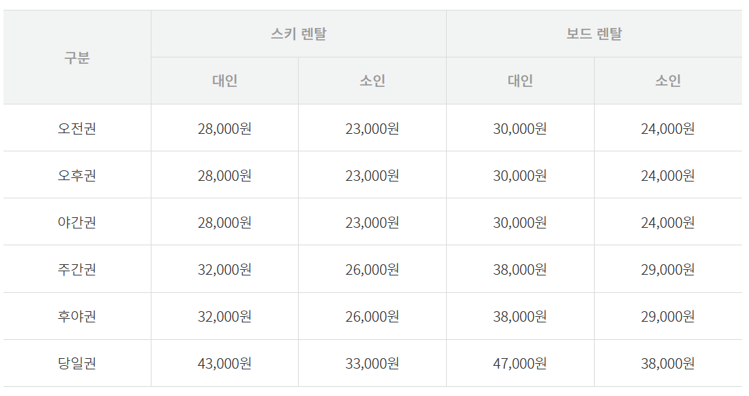 2025/2026 알펜시아 리조트 스키장 시즌권 완벽 가이드