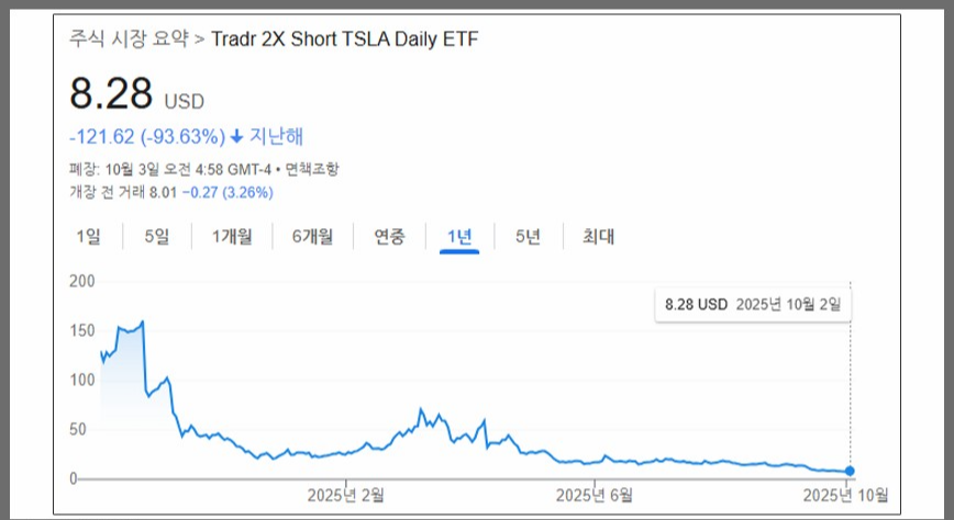 테슬라 2배 레버리지 숏 ETF TSLL TSLZ 주가 단타 전략 총정리