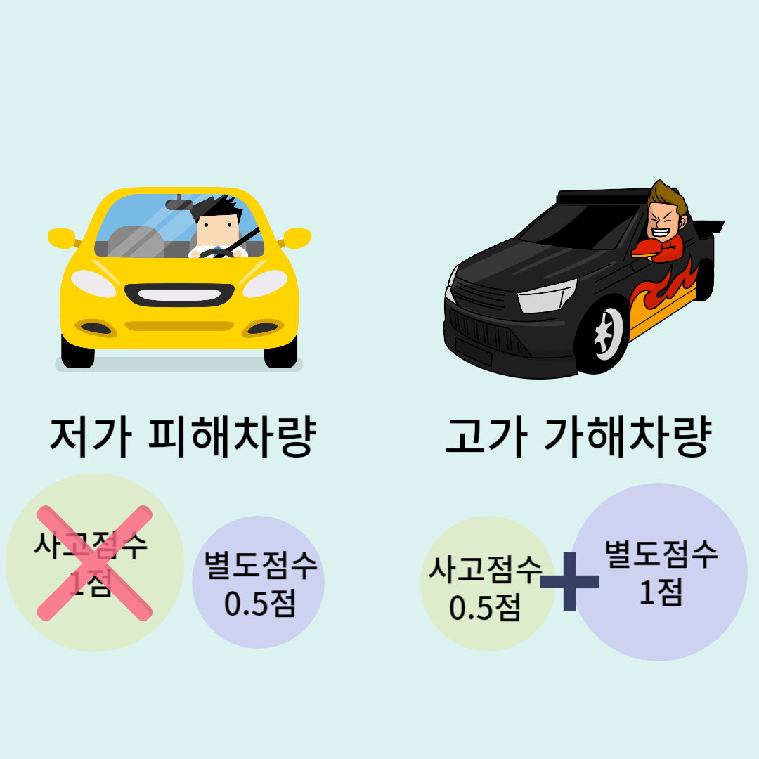 고가가해차량-저가피해차량에-대한-새로운-사고점수-부여-방식