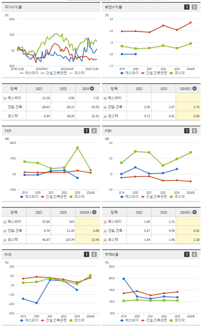 에스와이_섹터분석