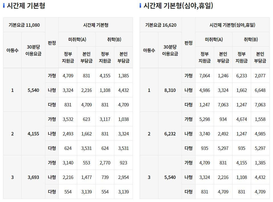 시간제 돌봄서비스 신청방법