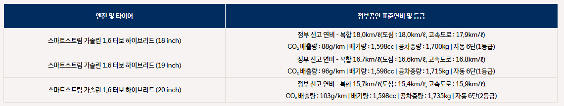 그랜저 하이브리드