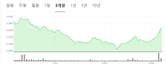 유리기판-관련주