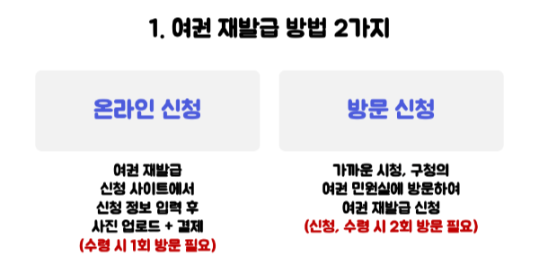 여권-재발급-준비물-기간-비용-신청-서류-확인-온라인-여권-재발급-긴급-여권-신청-방법