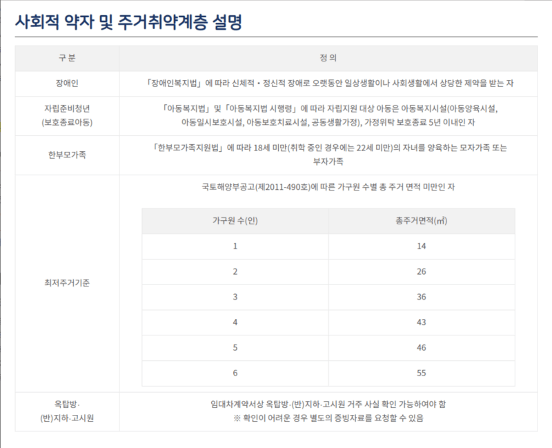 사회적 약자 및 주거취약계층 설명