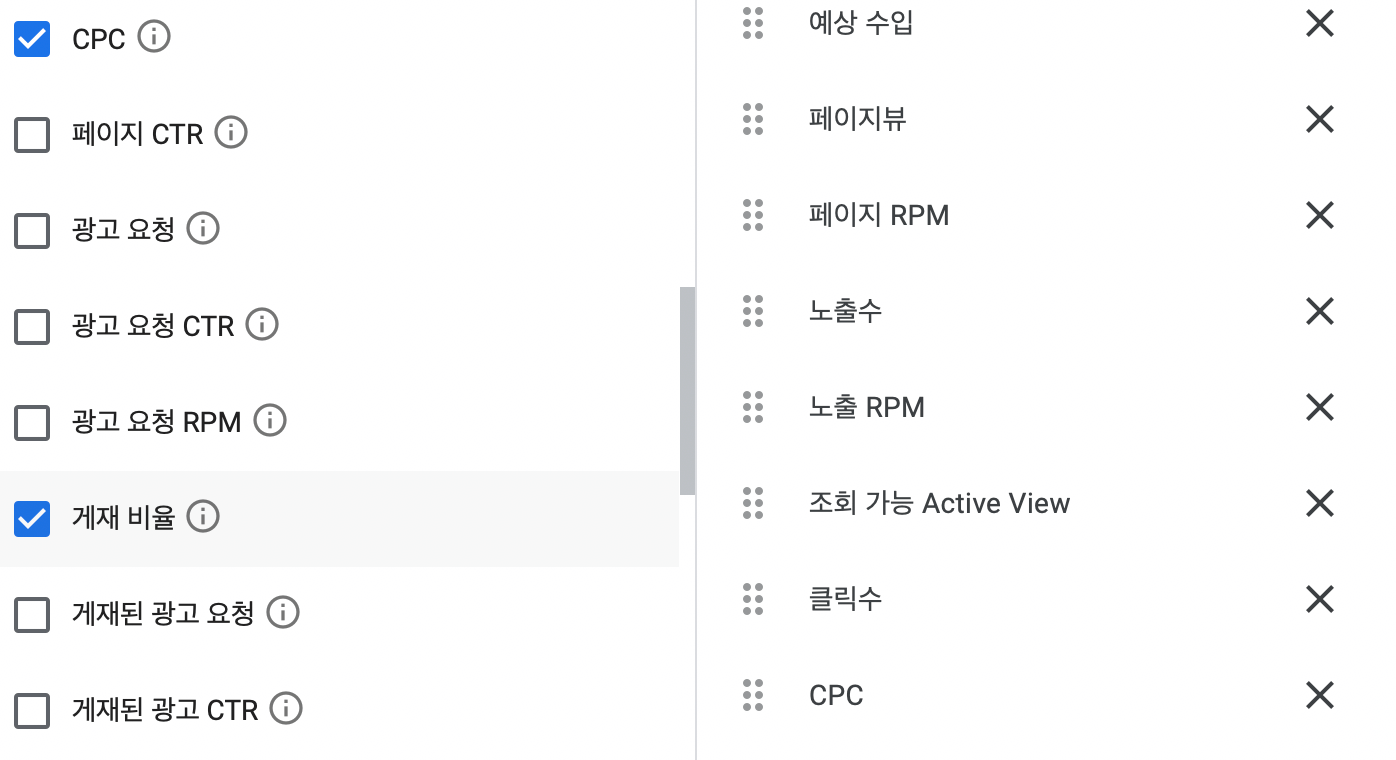 게재비율