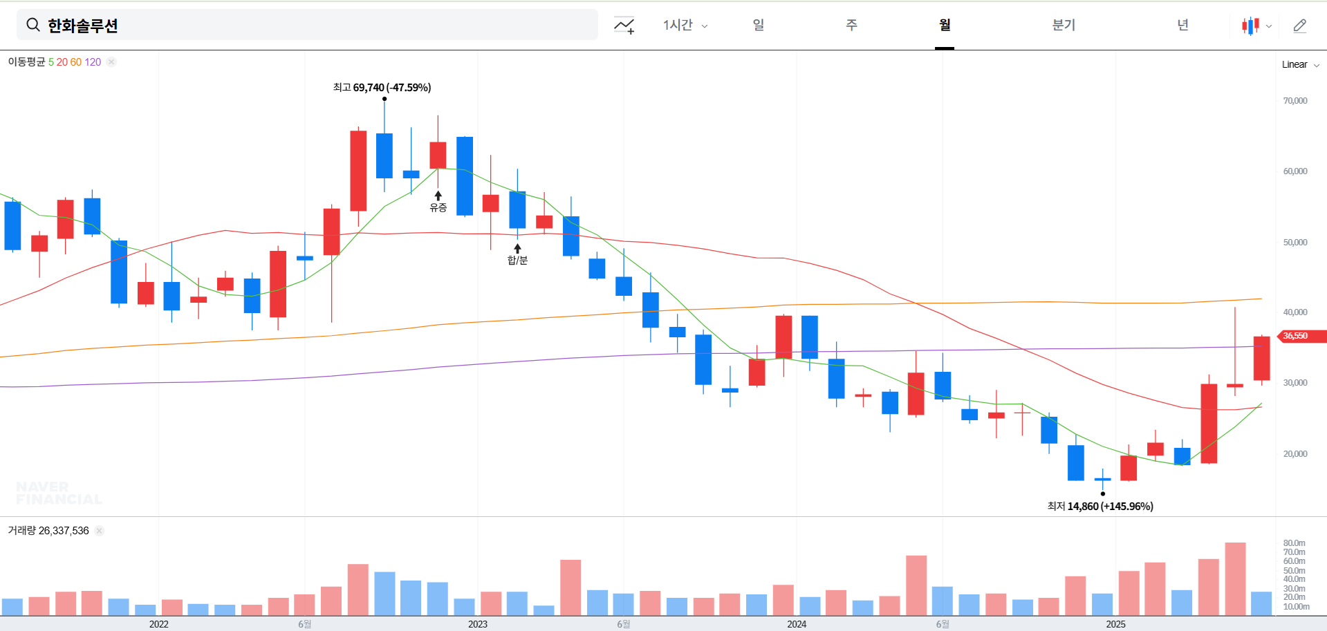 한화솔루션 주가 전망 및 목표 주가
