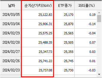 순자산가치