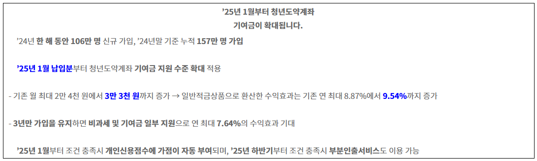 25년 청년도약계좌 기여금 확대