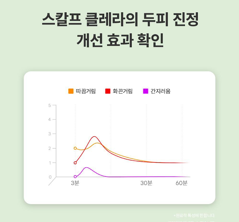 그로우턴 앰플 내돈내산 후기 