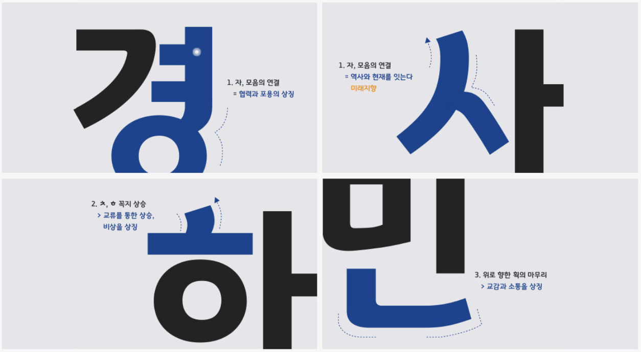 경기천년제목체 특징