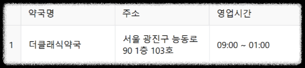 24시 약국 ❘ 서울 전지역 24시 약국(25년 최신정보) ❘ 공공심야약국