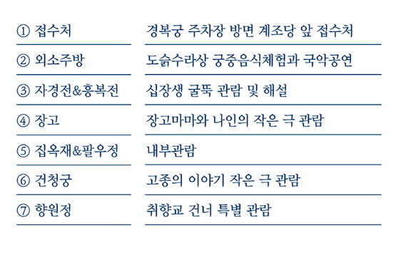 경복궁 별빛야행 예매