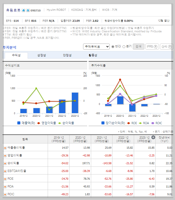 휴림로봇 투자 분석