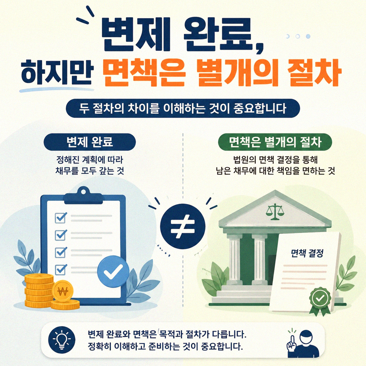 개인회생 변제 완료하면 바로 면책되나요?