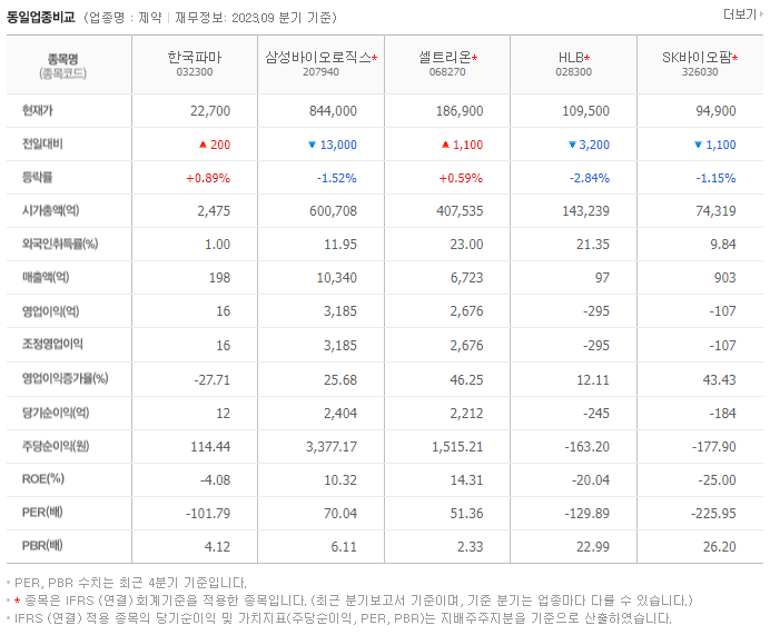 한국파마_동종업비교자료