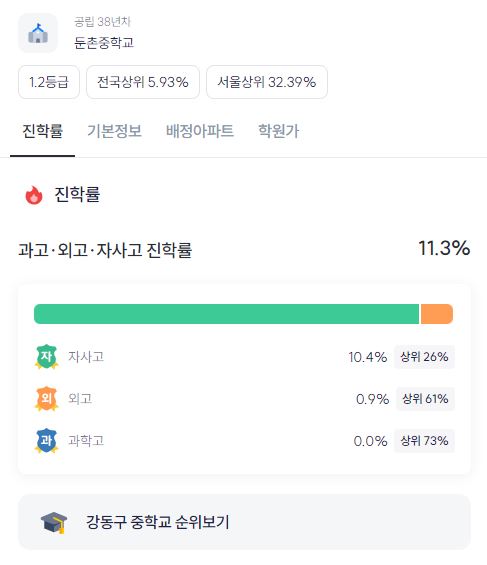 둔촌중학교 진학률