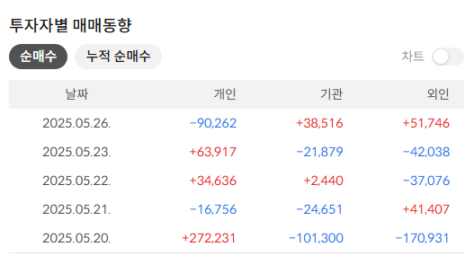 삼성SDI 주가 전망