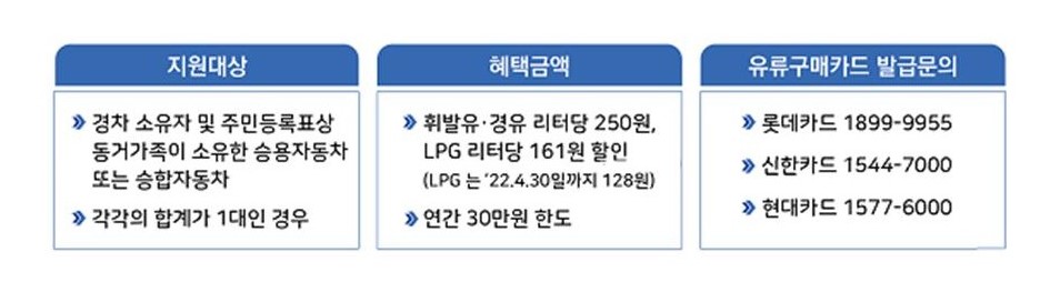 경차 유류세 환급카드 신청하기