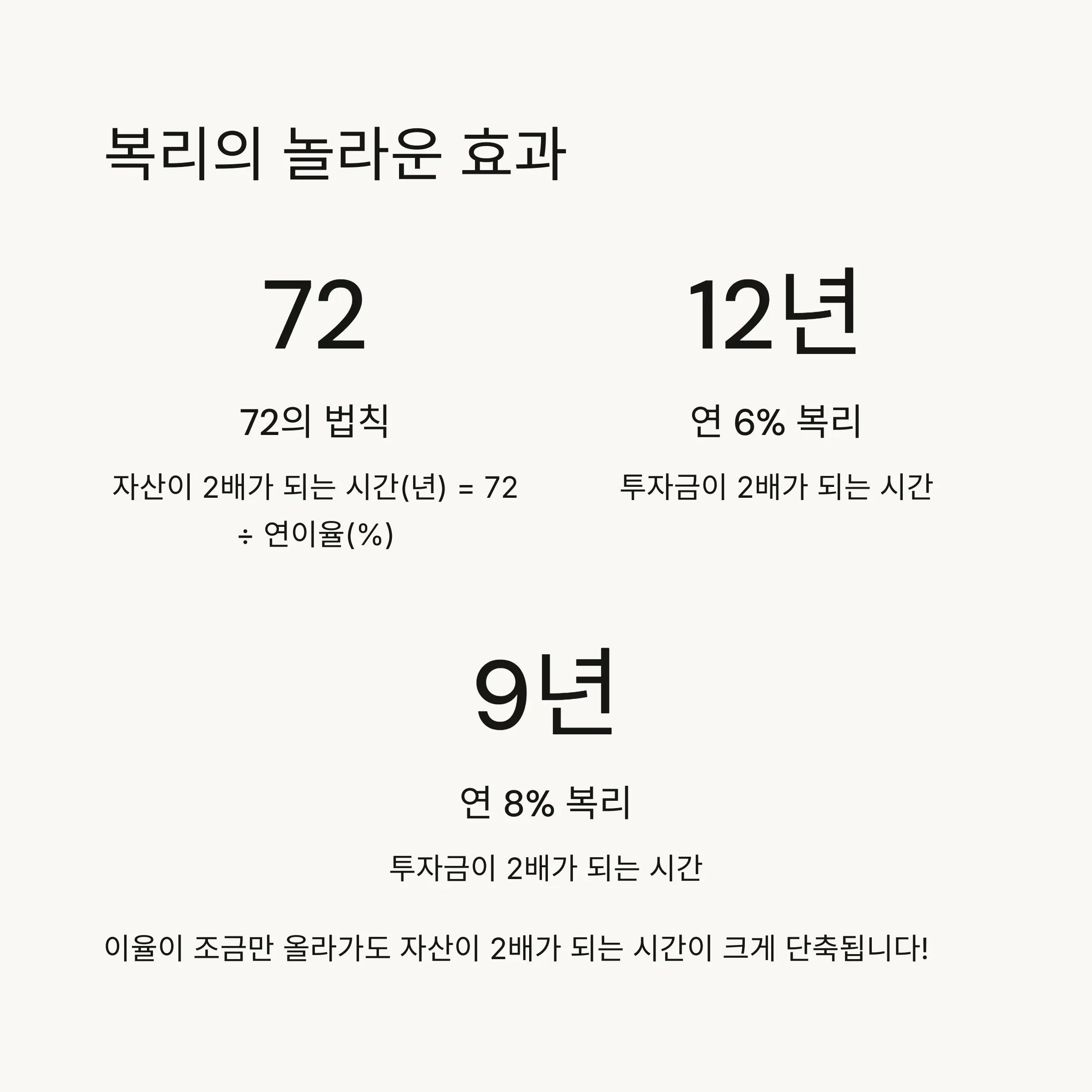 🧮 단리와 복리의 계산 방식 비교