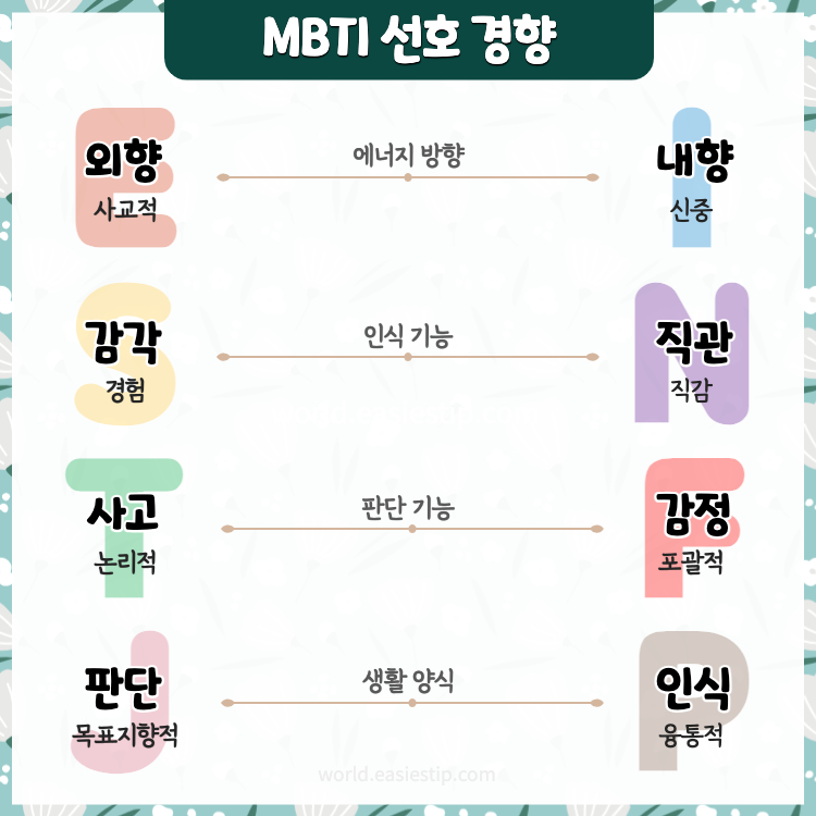 mbti 선호 경향