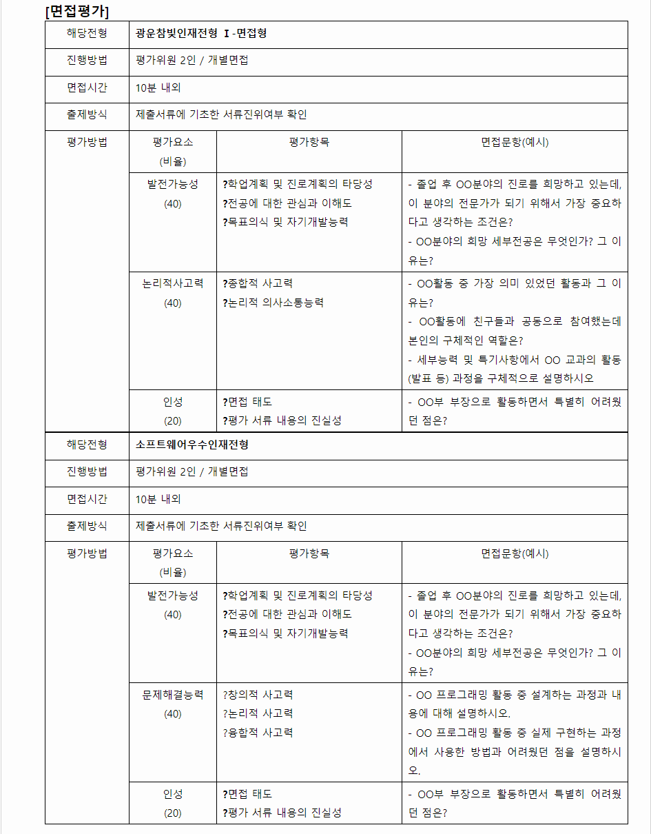 2024학년도 광운대학교 학생부종합전형 면접평가