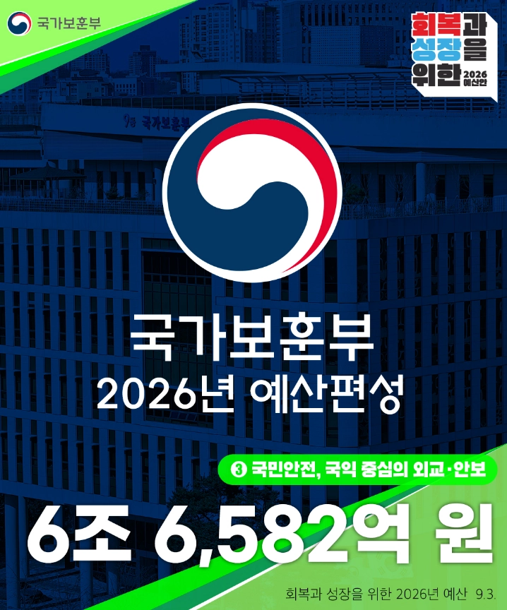 애국지사 특별예우금 신청방법
