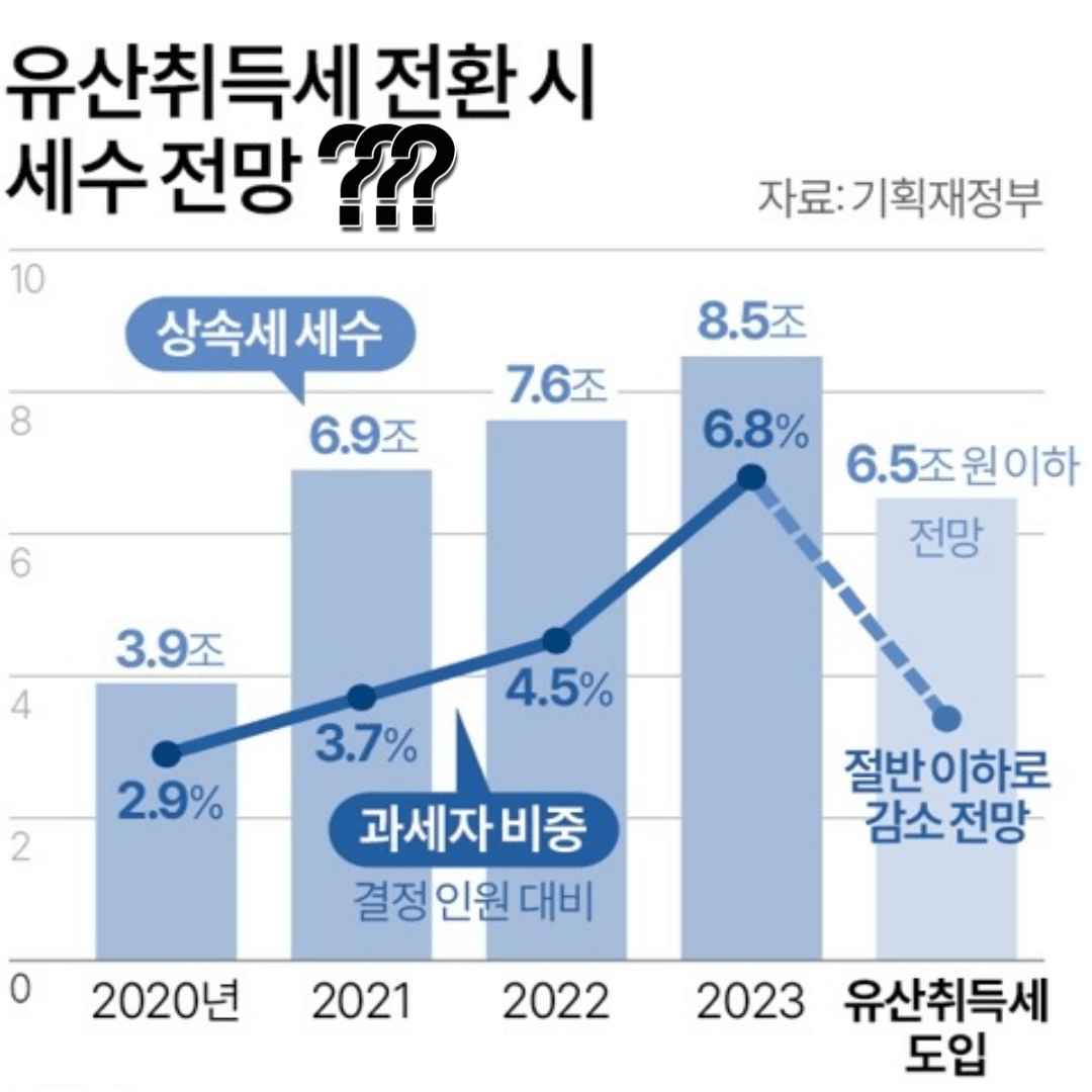 유산취득세, 상속세 절세, 상속세 개편, 배우자 상속, 상속공제, 유산취득세 절세, 상속세 부담, 유산세 개편, 상속 전략, 배우자 상속세 폐지, 상속세 신고, 유산취득세 신고, 세금 절약, 증여세 절세, 가족 상속, 세금 개편, 자녀 상속, 상속세 공제, 상속세 계산, 유산 취득 절세, 유산 상속 절세, 상속세 줄이는 법, 증여와 상속, 세법 개정, 유산 절세 방법, 부동산 상속세, 상속세 기준, 유산 분할, 상속세 감면, 상속세 절세 방법, 상속 재산 분배, 상속세 절약, 유산취득세 공제, 상속 재산 절세, 상속세 신고 방법, 증여 절세 전략, 상속 계획, 배우자 증여, 증여세 부담, 자녀 증여, 상속 및 증여세, 유산 분배 방법, 상속 재산 절세 방법, 상속 증여 차이, 상속세 대비, 유산취득세 절감, 재산 상속 절세, 상속 및 증여 절세, 유산세 절세, 세금 부담 줄이기, 상속세 유리한 방법, 상속세 면제 기준, 상속 대비, 가족 재산 상속, 세금 절세 전략, 유산취득세 신고 방법, 증여세 개정, 부의 이전 절세, 상속 절세 팁, 유산 세금 줄이기, 상속세 면제 요건, 절세 방법, 상속 대비 전략, 유산취득세 절세 노하우, 부동산 증여 절세, 증여 및 상속 비교, 상속 및 증여 계획, 상속 재산 공제, 유산취득세 감면, 상속 재산 보호, 유산 세금 절약, 상속 관련 세금, 유산세 절세 전략, 상속 대비 절세 전략, 상속 재산 절세 팁, 상속세 신고 절차, 상속 계획 및 절세, 상속세 및 증여세 절세, 상속 절세 사례, 상속세 감면 혜택, 유산 절세 방법, 증여세 절세 팁, 상속 재산 절세 전략