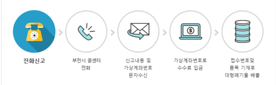 부천 대형폐기물 스티커 인터넷발급 방법