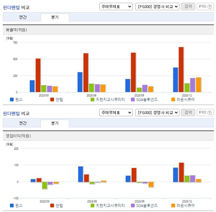 윈스_업종분석