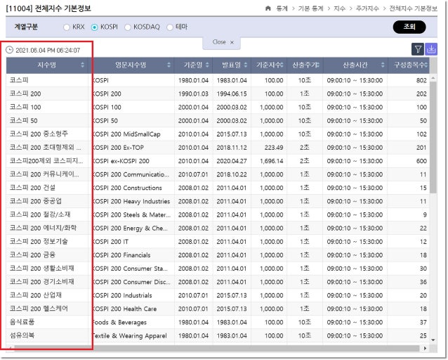 한국 ETF 종류