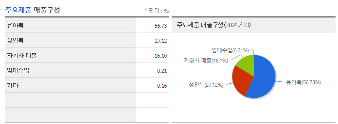 한세엠케이_주요제품
