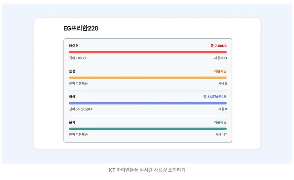 KT 마이알뜰폰 실시간 사용량 조회하기