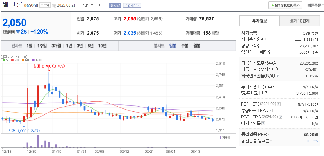 미세먼지 관련주 웰크론 주가 차트