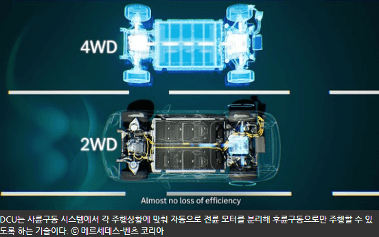 EQE SUV 벤츠 전기 SUV