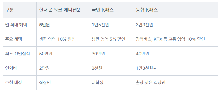 k패스 혜택 비교
