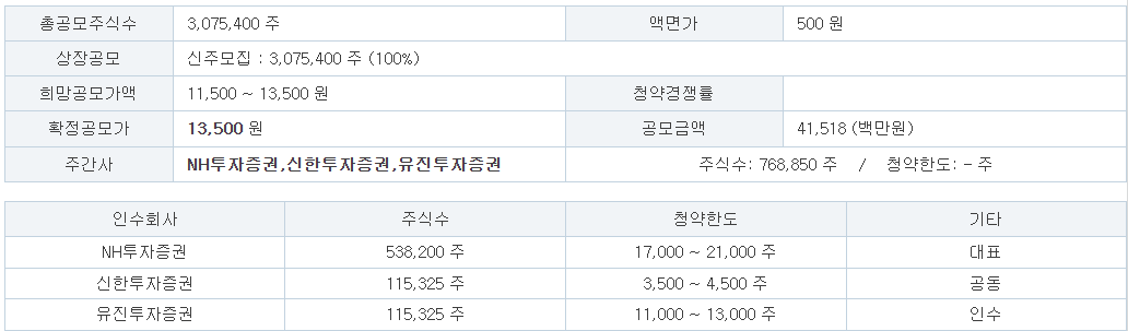 티엑스알로보틱스 공모주