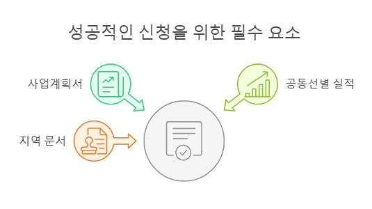 성공적인 신청을 위한 필수 요소