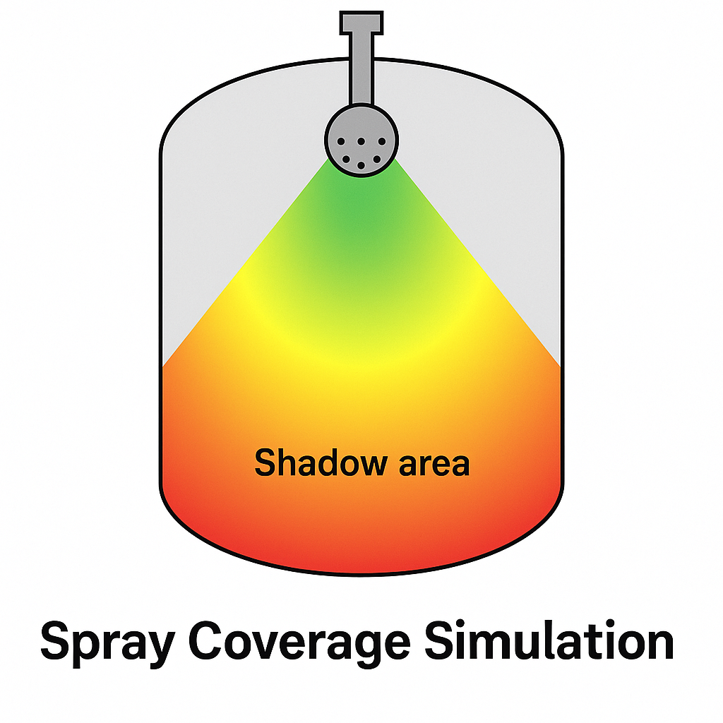 Cross-sectional illustration of a CIP tank showing spray ball coverage with red shadow areas indicating insufficient cleaning