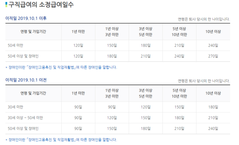 구직급여소정급여