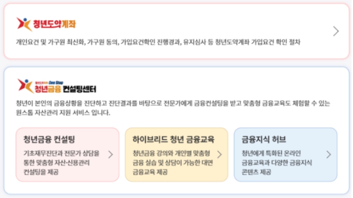 청년도약계좌 신청방법
