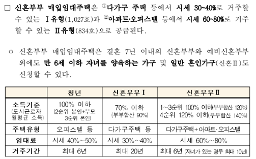 매입임대주택
