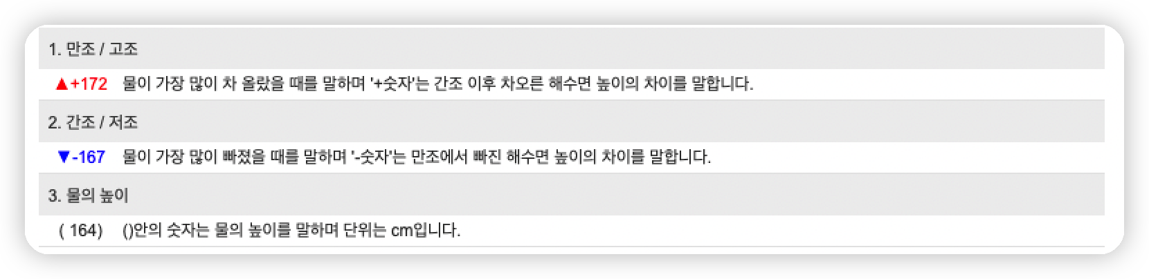 만조-간조-설명