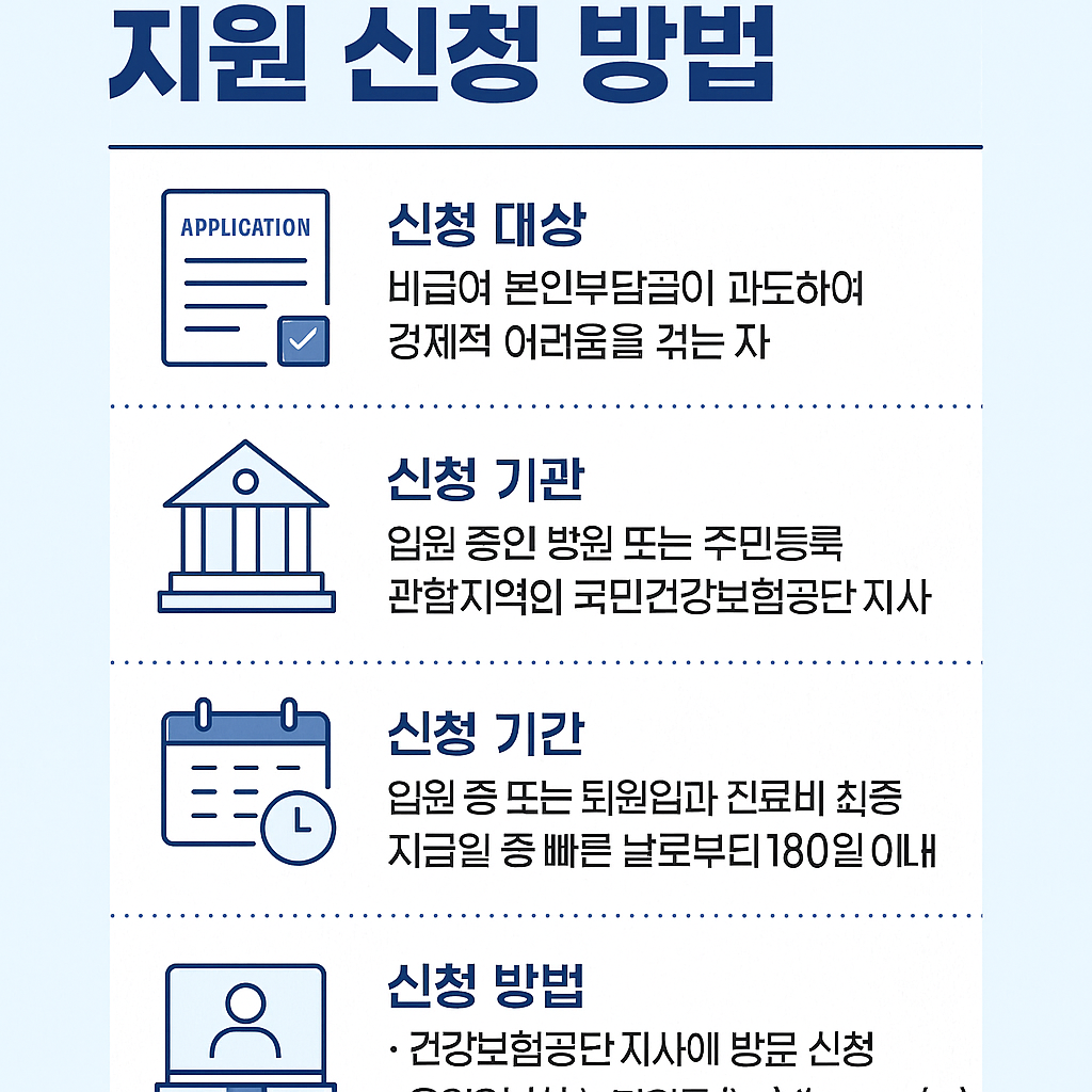 주요 지원 질환