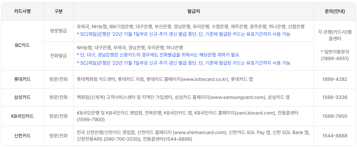 에너지바우처 신청방법