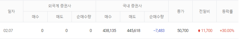 스튜디오미르-거래원동향-표