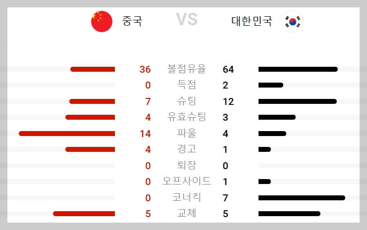 u23 아시안컵 한국 축구 조별리그 3경기 하이라이트 영상